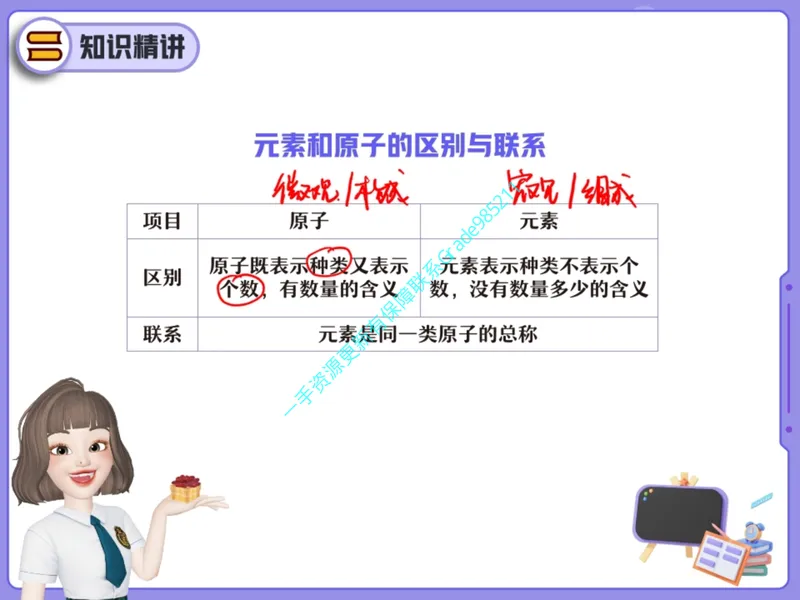 《16.课堂笔记主讲课中笔记_26初三网课_2026初三化学杨雯智_2025初三秋上实验科学自主学习·TY·A+（2期）-杨雯智_16_开学收心课-A+班TY》第5页预览
