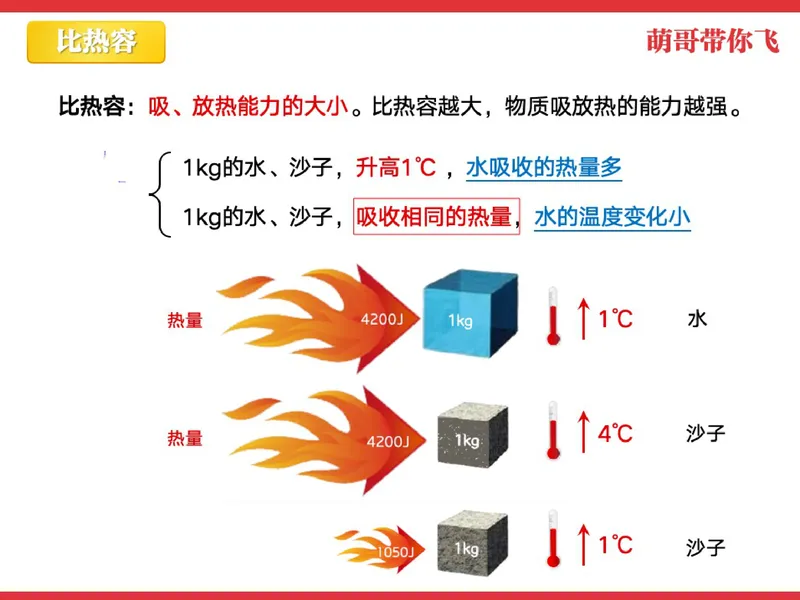《856600_第1讲_比热容和热机效率笔记_26初三网课_2026初三物理-杨萌-_初三物理培训班（秋上·全国版·S）-未知教师_2.比热容和热机效率》第6页预览