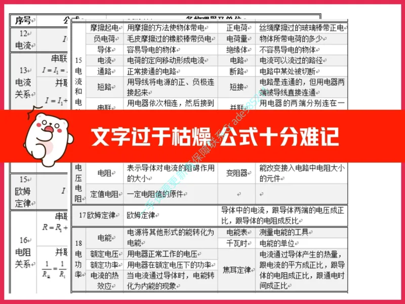 《01.课堂笔记主讲课中笔记_26初三网课_2026初三物理谭清军_2025初三秋上自然科学自主学习·TY·S（3期）-谭清军_01_电的起源（含导学）》第10页预览