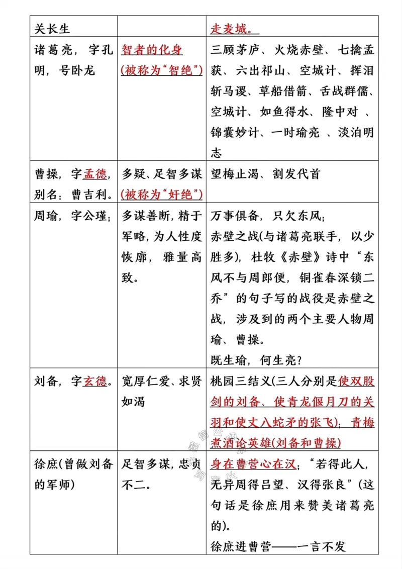 《052.五年级下册语文寒假预习四大名著常考重点公众号：米妈家长圈_小学1-6年级全科全套_1-6年级全科下册_五年级_其他补充资料_教辅系列_语文资料》第4页预览