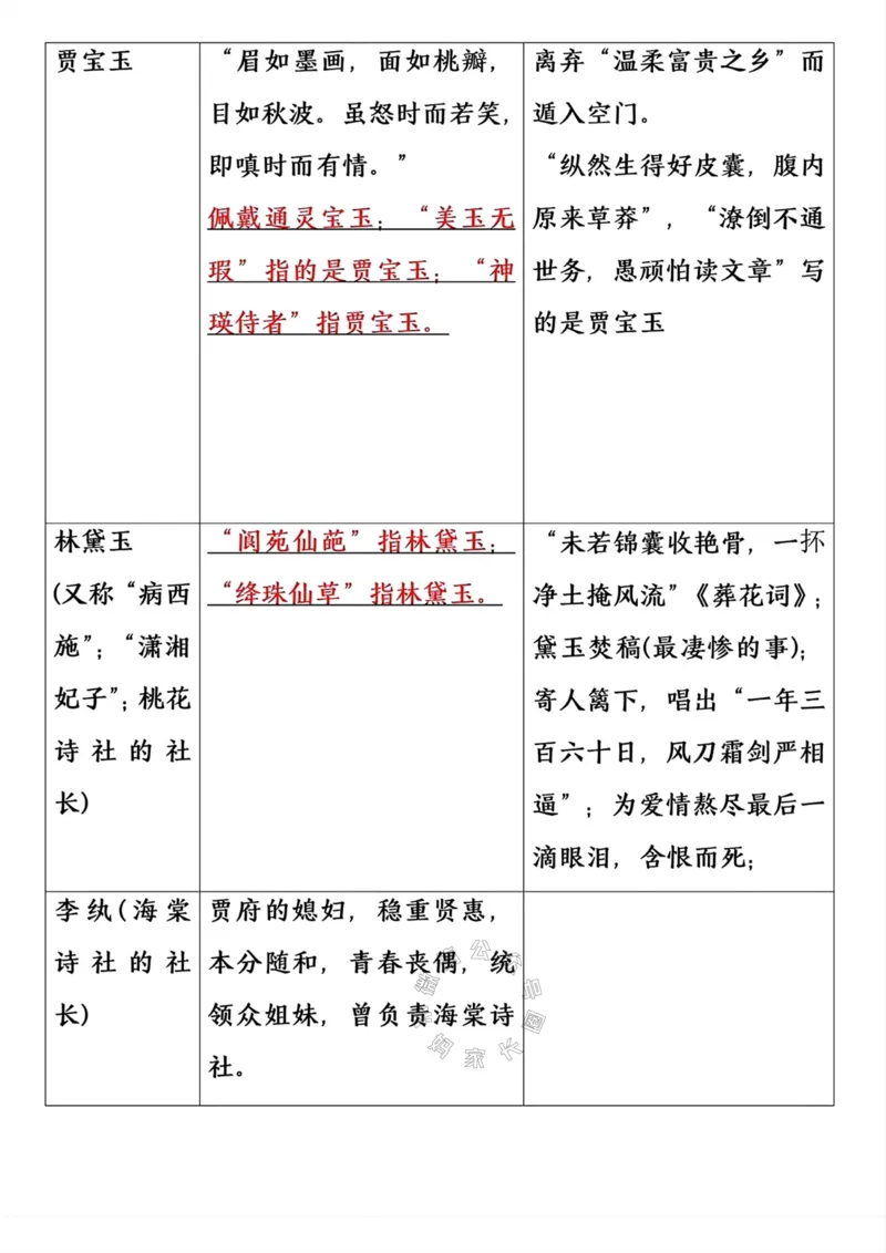《052.五年级下册语文寒假预习四大名著常考重点公众号：米妈家长圈_小学1-6年级全科全套_1-6年级全科下册_五年级_其他补充资料_教辅系列_语文资料》第7页预览