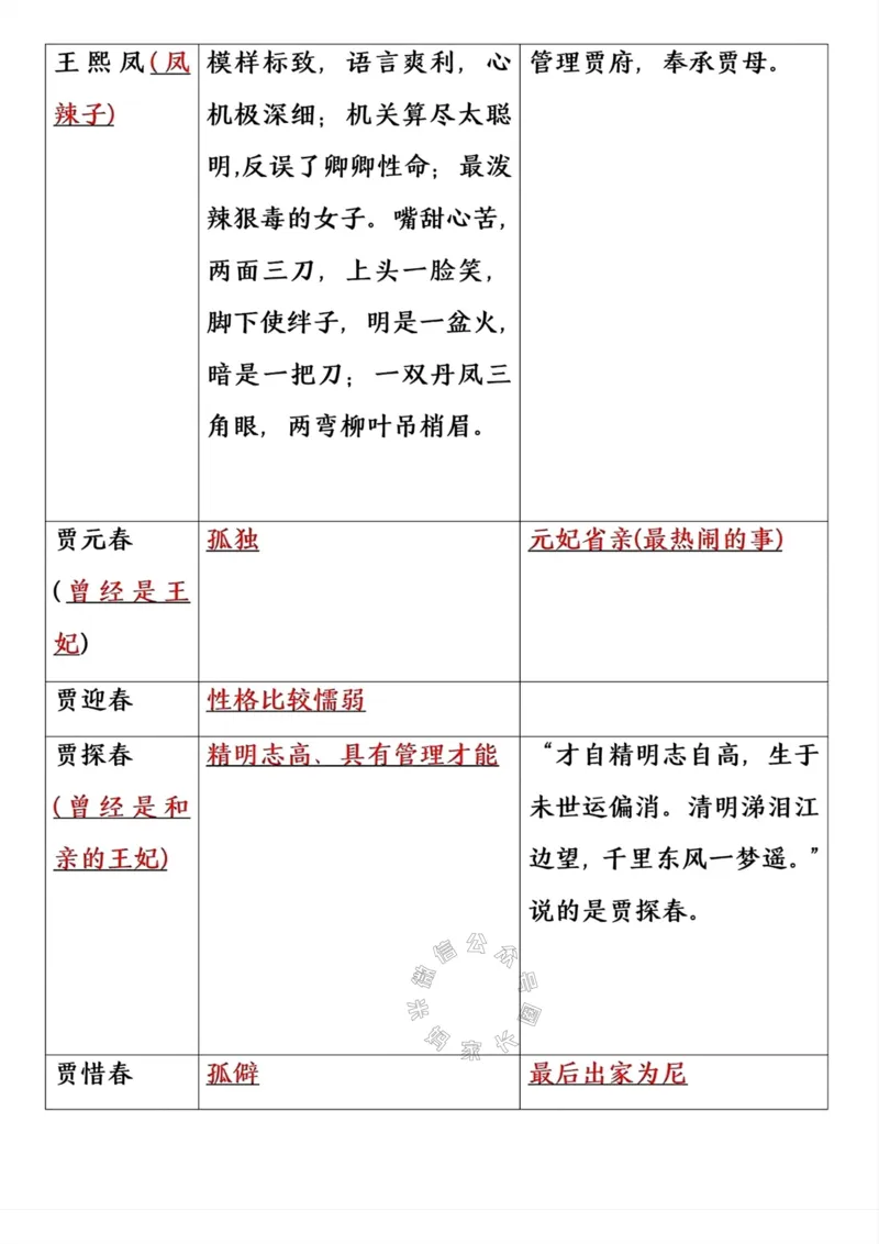 《052.五年级下册语文寒假预习四大名著常考重点公众号：米妈家长圈_小学1-6年级全科全套_1-6年级全科下册_五年级_其他补充资料_教辅系列_语文资料》第8页预览