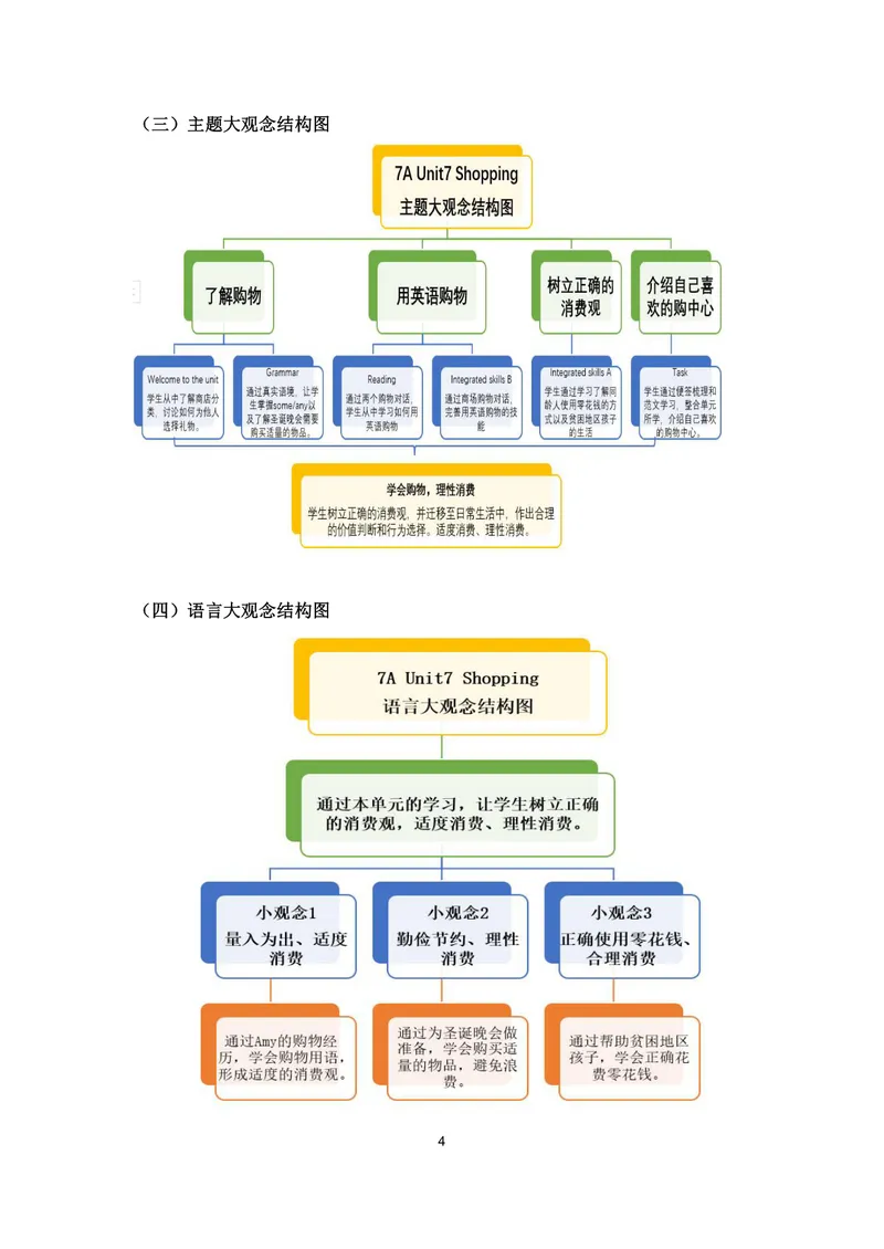 《初中英语七年级上册Unit7Shopping单元作业_0作业_初中全科目同步习题+精品试卷（7-9年级）_25秋初中英语《同步习题+精品试卷》_初中英语（译林版）试卷_《优秀作业单》_七年级》第6页预览