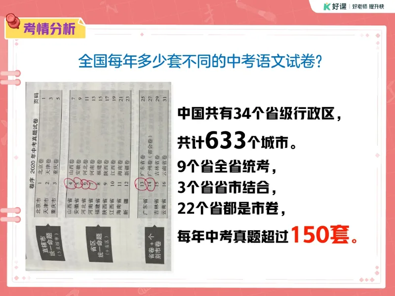 《11.课堂笔记主讲课中笔记_26初三网课_2026初三语文宋北平_2025初三秋上人文创作自主学习TY·A+（2期）-宋北平_11_文学知识望闻问切诊语病》第7页预览