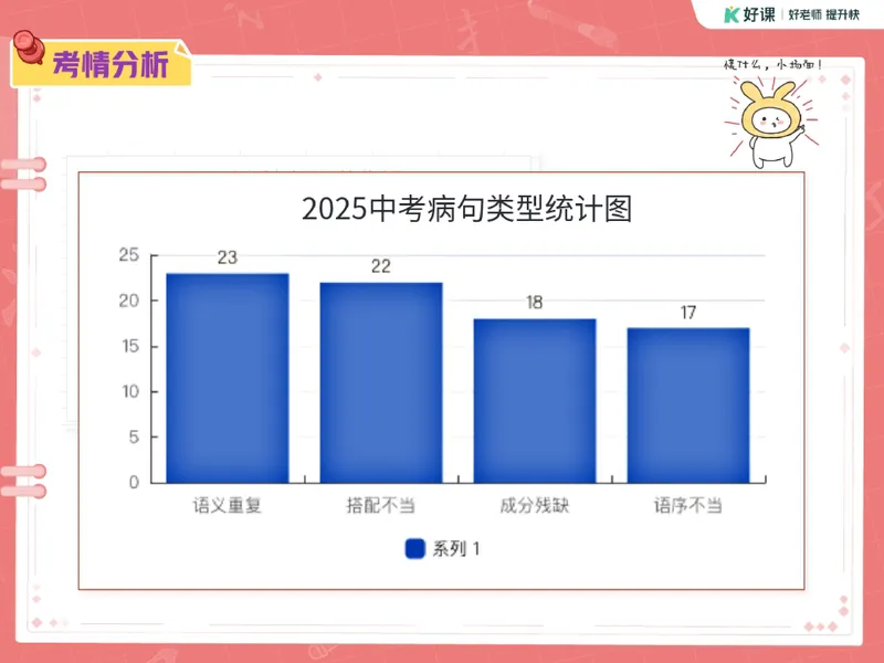 《11.课堂笔记主讲课中笔记_26初三网课_2026初三语文宋北平_2025初三秋上人文创作自主学习TY·A+（2期）-宋北平_11_文学知识望闻问切诊语病》第9页预览