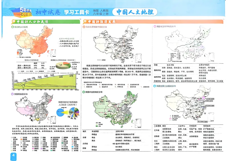 《地理8年级上册_25秋《53同步》初中系列_202653同步试卷八上小四门》第5页预览