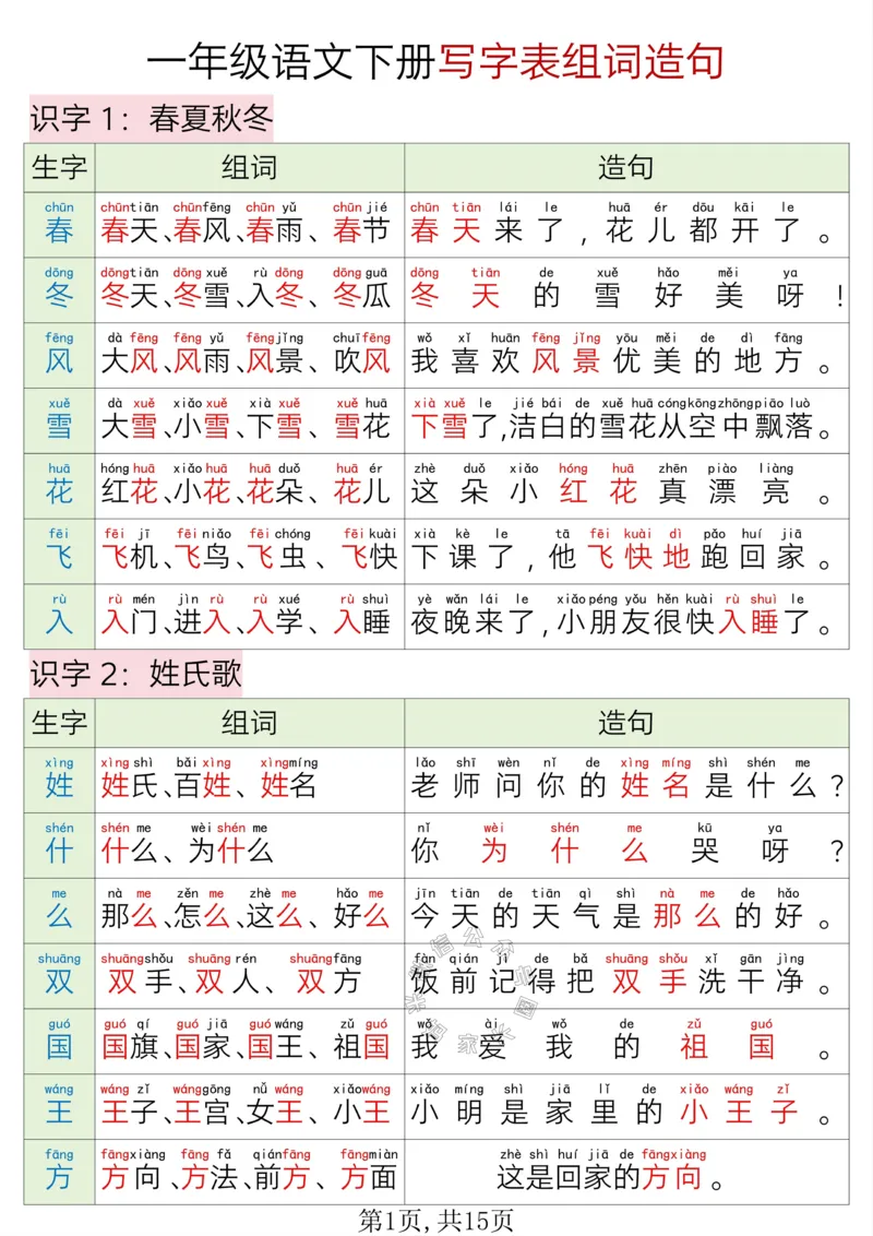 《040.24春一年级语文下册写字表组词造句_小学1-6年级全科全套_1-6年级全科下册_一年级_其他补充资料_语文资料》第1页预览