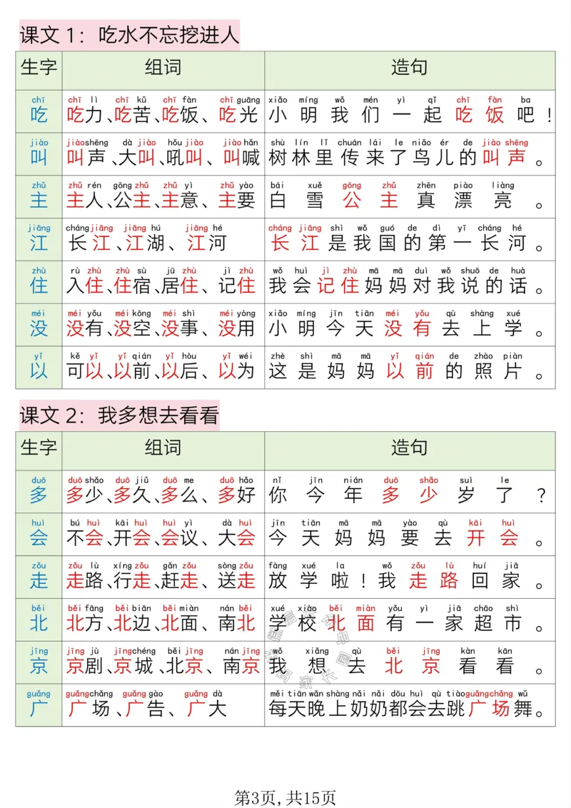 《040.24春一年级语文下册写字表组词造句_小学1-6年级全科全套_1-6年级全科下册_一年级_其他补充资料_语文资料》第3页预览