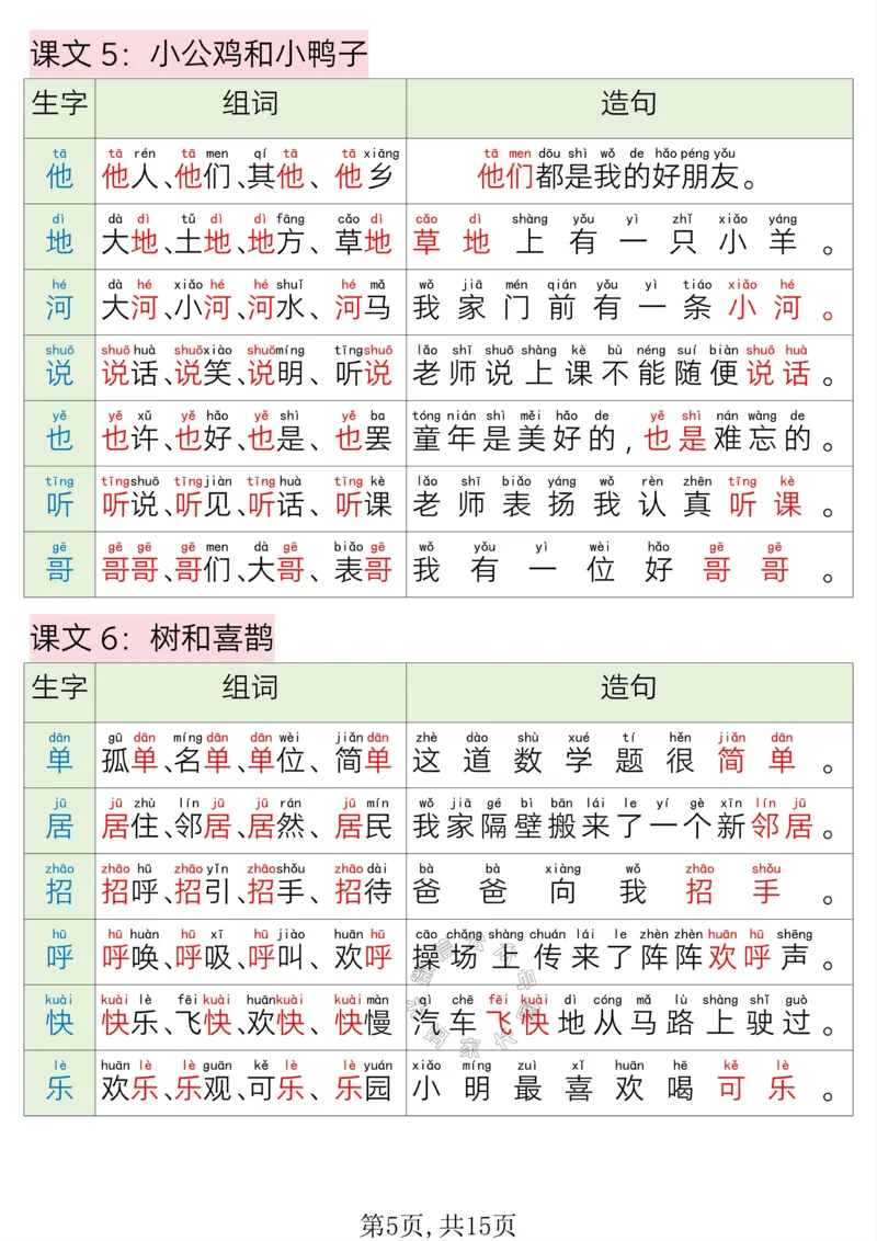 《040.24春一年级语文下册写字表组词造句_小学1-6年级全科全套_1-6年级全科下册_一年级_其他补充资料_语文资料》第5页预览