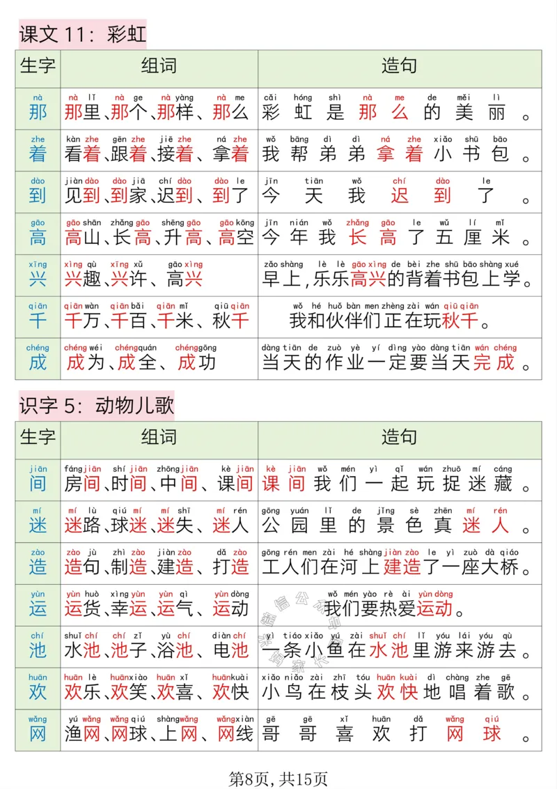 《040.24春一年级语文下册写字表组词造句_小学1-6年级全科全套_1-6年级全科下册_一年级_其他补充资料_语文资料》第8页预览