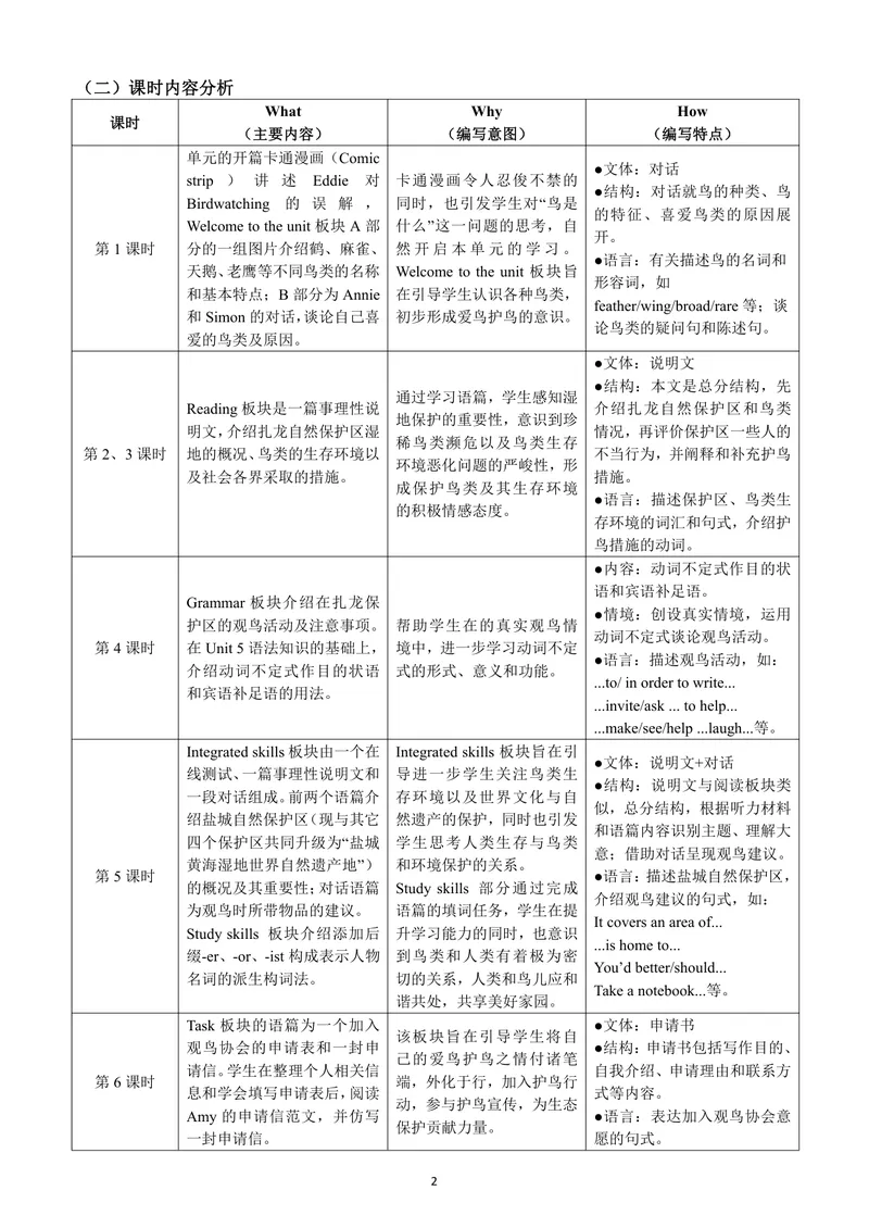 《初中英语八年级上册Unit6Birdwatching单元作业_0作业_初中全科目同步习题+精品试卷（7-9年级）_25秋初中英语《同步习题+精品试卷》_初中英语（译林版）试卷_《优秀作业单》_八年级》第4页预览