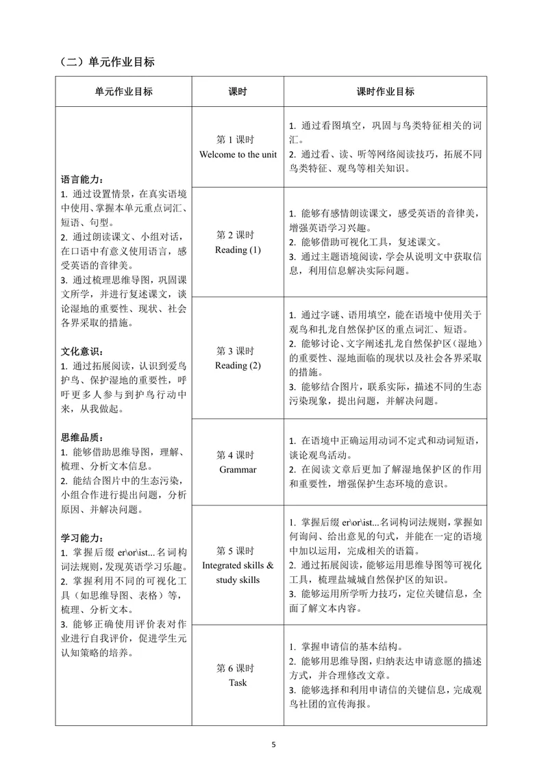 《初中英语八年级上册Unit6Birdwatching单元作业_0作业_初中全科目同步习题+精品试卷（7-9年级）_25秋初中英语《同步习题+精品试卷》_初中英语（译林版）试卷_《优秀作业单》_八年级》第7页预览