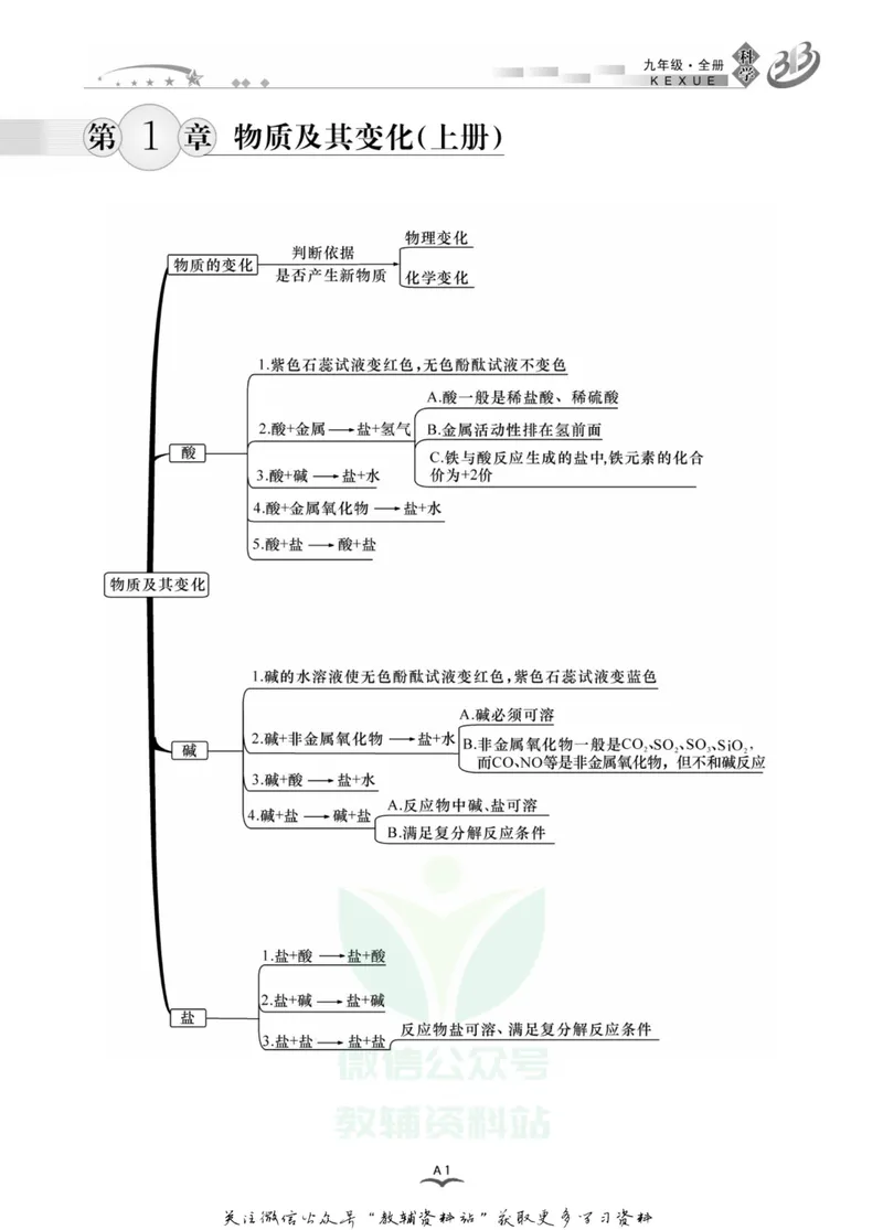 《名师金典九年级全册科学浙教版A本_初中全科目同步习题+精品试卷（7-9年级）_25秋初中科学《同步习题+精品试卷》_《名师金典》》第5页预览