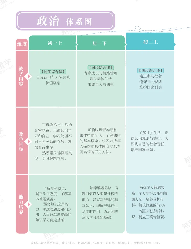 《初三政治培训班学习用书-秋上-全国版A加-讲义1-正文_26初三网课_2026初三道法-韦墨-_初三政治培训班（秋上·全国版·A+）-韦墨_讲义及拓展资料》第8页预览