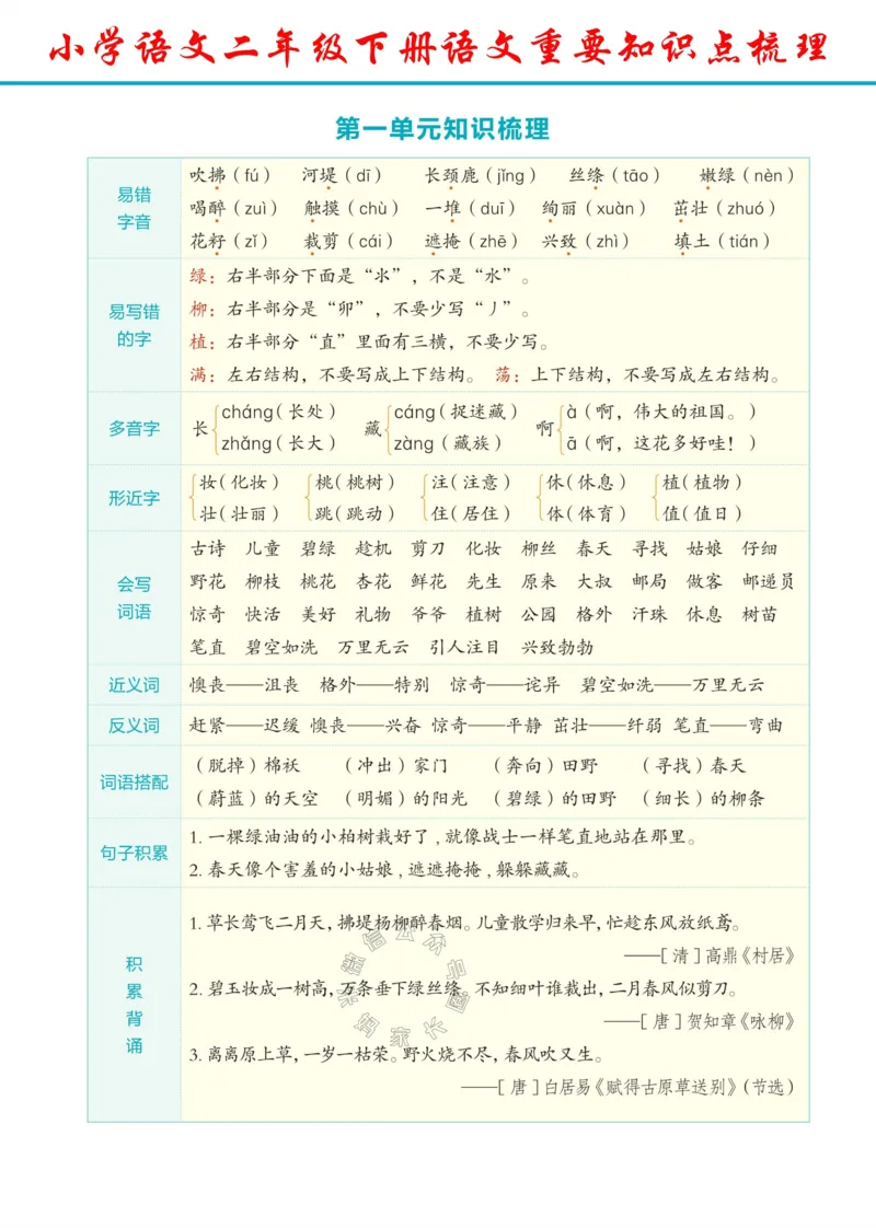 《056.24春语文二年级下册重要知识点梳理公众号：米妈家长圈_小学1-6年级全科全套_1-6年级全科下册_二年级_其他补充资料_语文资料》第1页预览