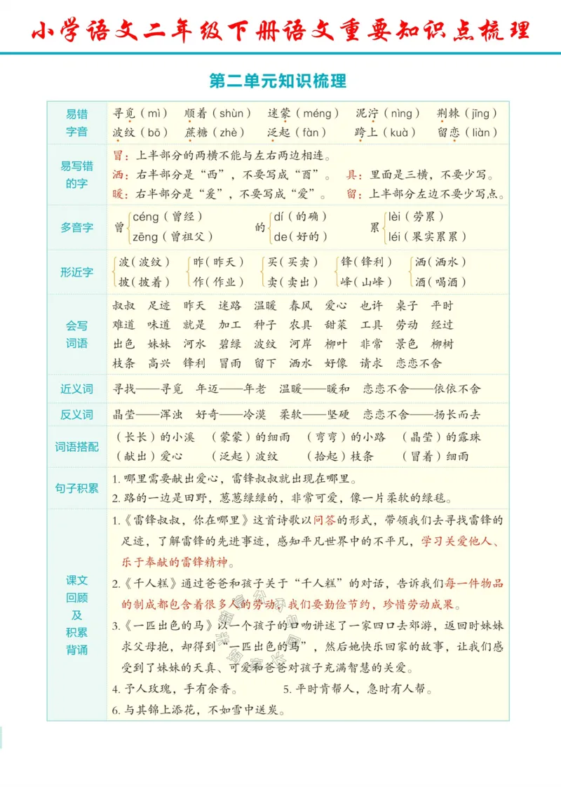 《056.24春语文二年级下册重要知识点梳理公众号：米妈家长圈_小学1-6年级全科全套_1-6年级全科下册_二年级_其他补充资料_语文资料》第2页预览