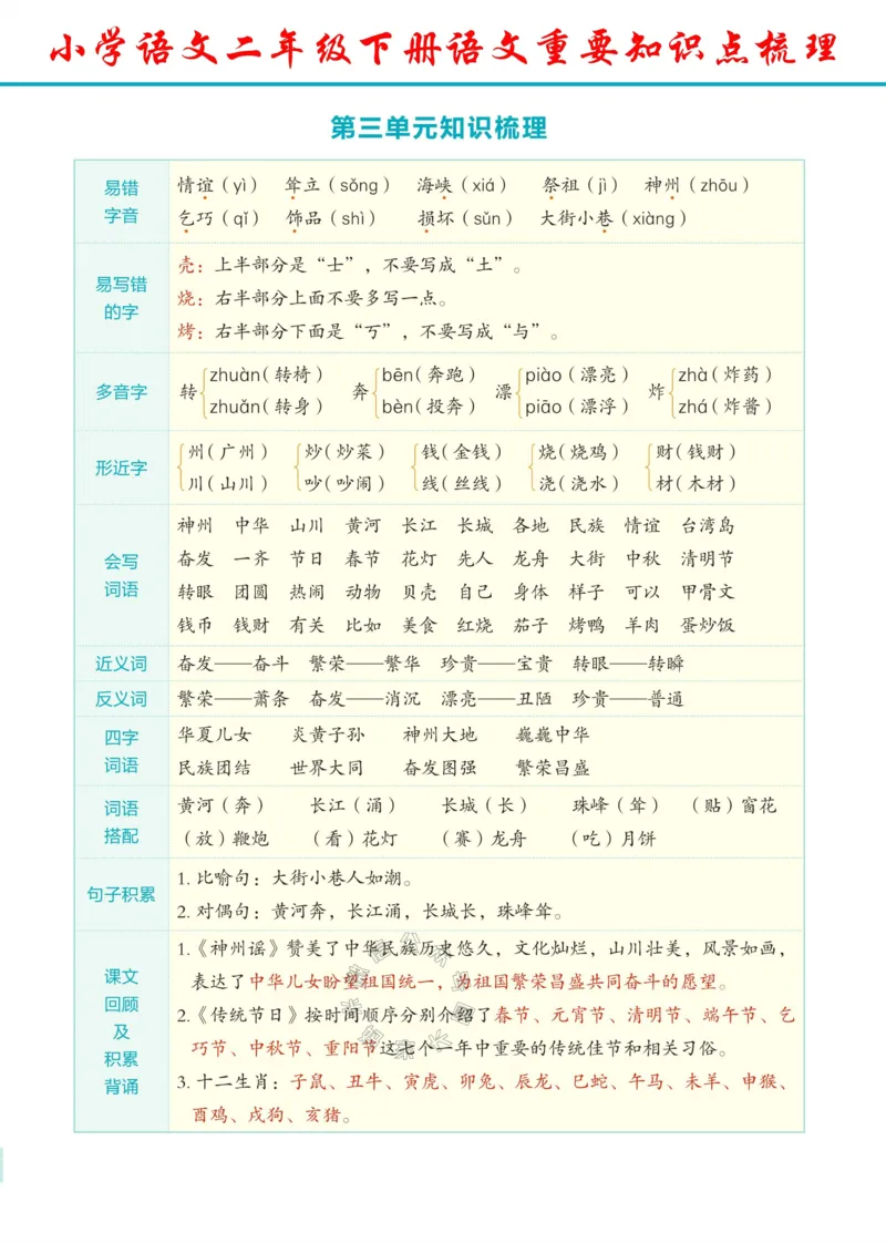 《056.24春语文二年级下册重要知识点梳理公众号：米妈家长圈_小学1-6年级全科全套_1-6年级全科下册_二年级_其他补充资料_语文资料》第3页预览