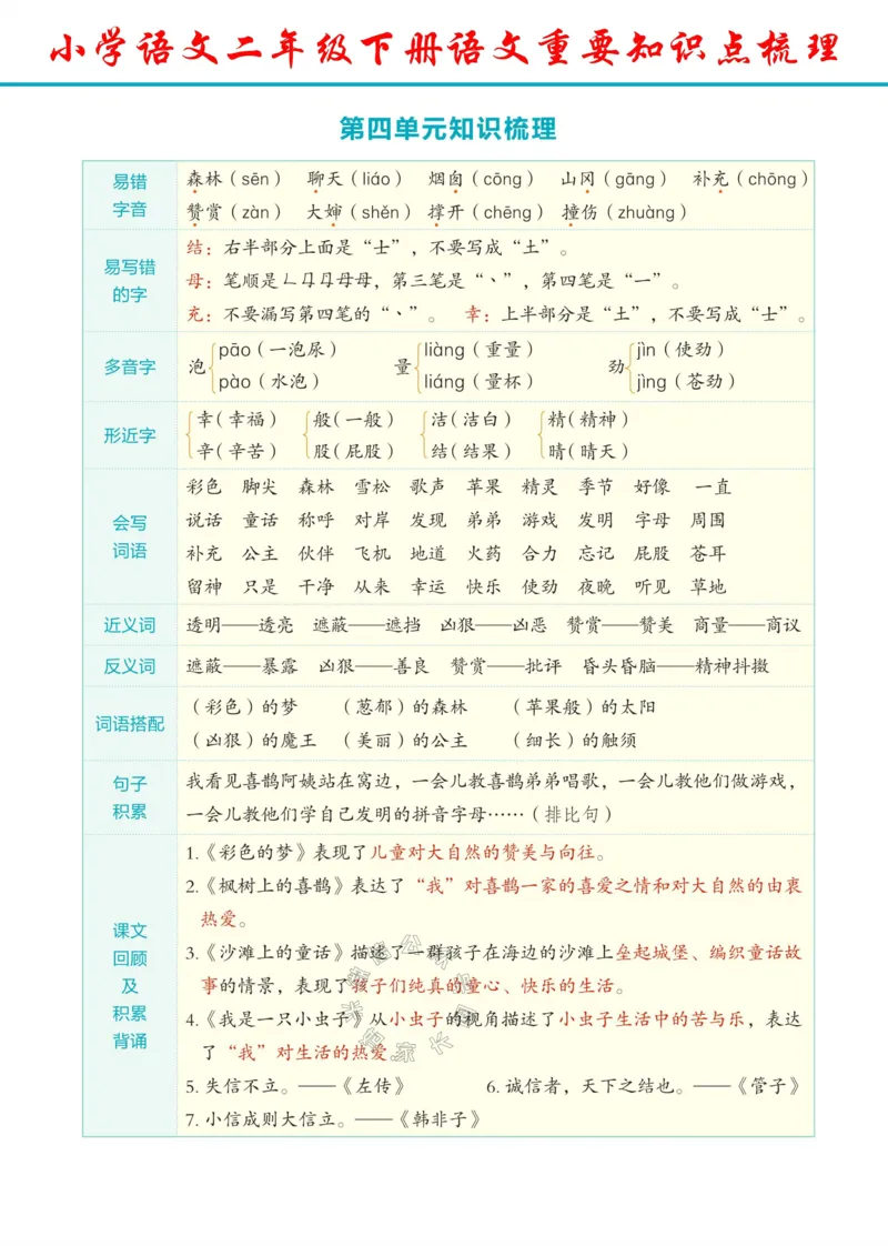 《056.24春语文二年级下册重要知识点梳理公众号：米妈家长圈_小学1-6年级全科全套_1-6年级全科下册_二年级_其他补充资料_语文资料》第4页预览