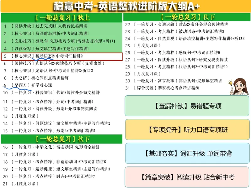 《09.课堂笔记主讲课中笔记_26初三网课_2026初三英语万雨露_3.2.2025秋上.A+班初三英语培训班（万雨露）_课堂笔记》第8页预览