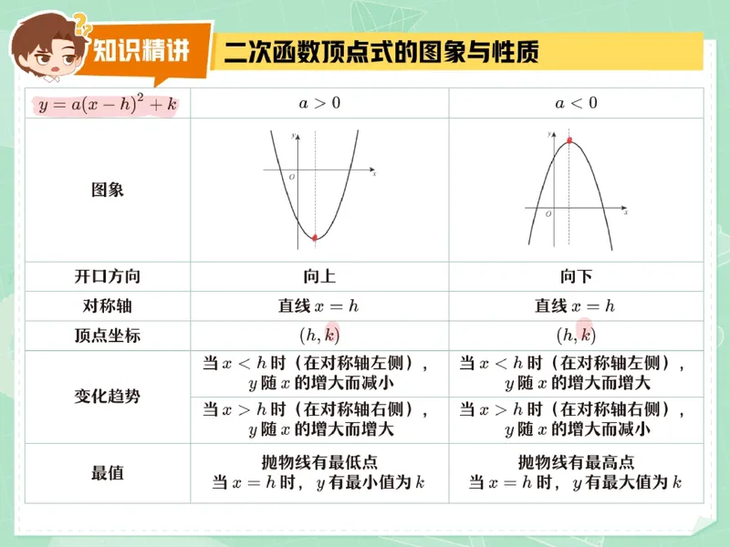 《15.课堂笔记主讲课中笔记_26初三网课_2026初三数学李珊珊_2025初三秋上数理思维自主学习·TY·S（4期）-李珊珊_15_大总结数理思维-S班TY》第4页预览