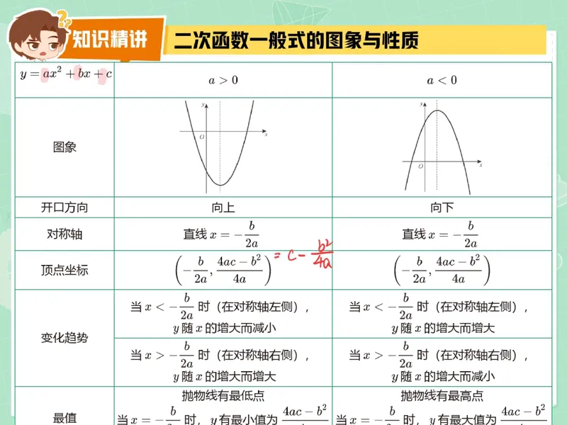 《15.课堂笔记主讲课中笔记_26初三网课_2026初三数学李珊珊_2025初三秋上数理思维自主学习·TY·S（4期）-李珊珊_15_大总结数理思维-S班TY》第5页预览