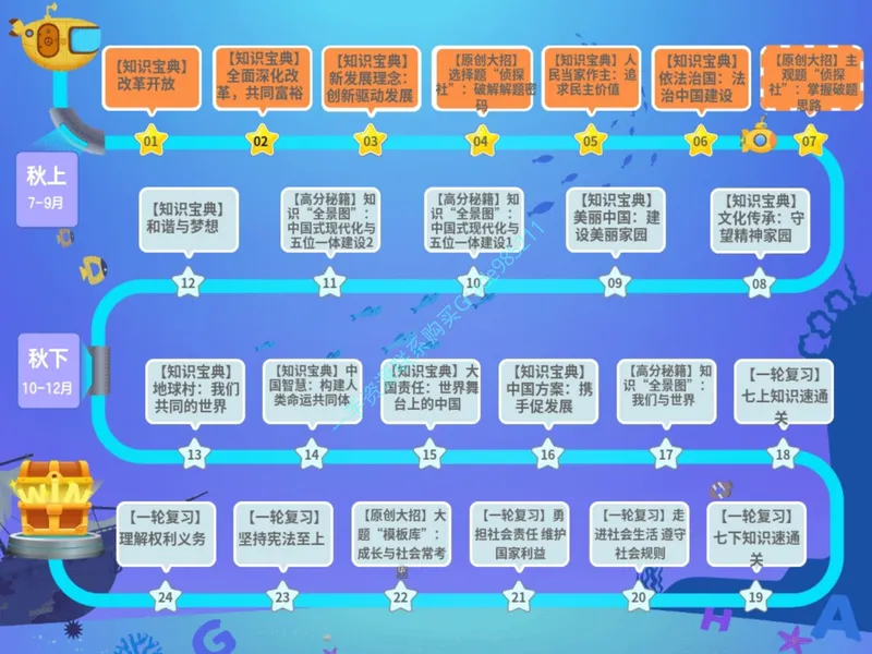 《14-01.课堂笔记主讲课中笔记_26初三网课_2026初三道法-林阳-_2025初三秋上道法自主学习·TY（2期）-林阳_课程资料_第13节主观题“侦探社”》第4页预览