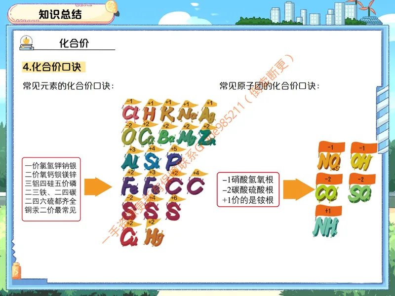 《爱豆笔记全国版-第8讲-化合价与化学式_26初三网课_2026初三化学陈潭飞_初三化学科学思维培训班(秋上·全国版·S)_10.重金取名必修课》第3页预览