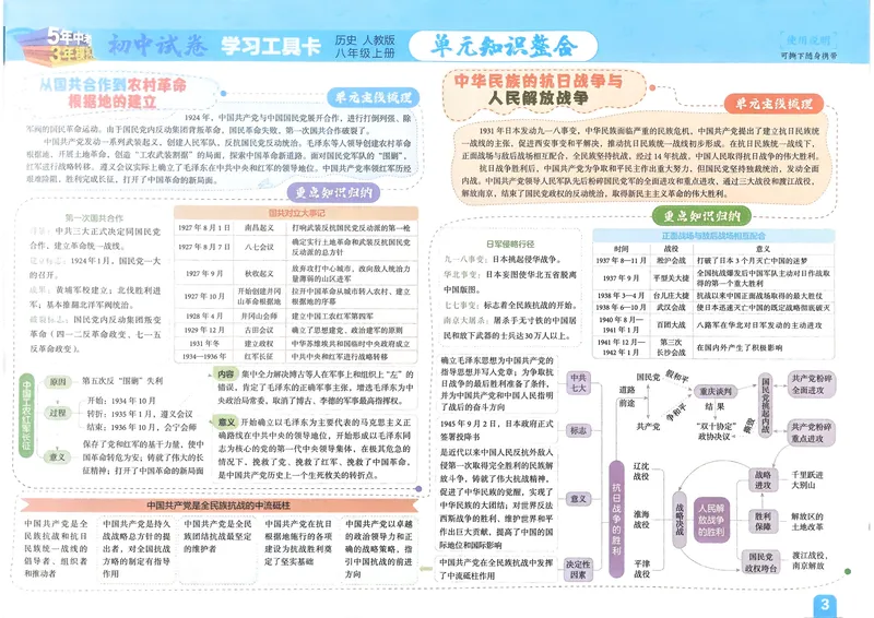 《历史8年级上册_25秋《53同步》初中系列_202653同步试卷八上小四门》第4页预览