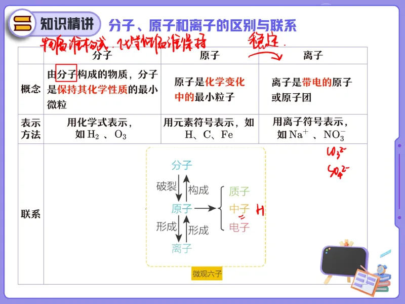 《16.课堂笔记主讲课中笔记_26初三网课_2026初三化学杨雯智_2025初三秋上实验科学自主学习·TY·S（3期）-杨雯智_16_开学收心课-S班TY》第4页预览