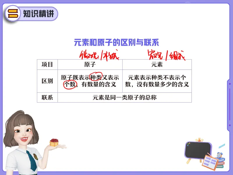 《16.课堂笔记主讲课中笔记_26初三网课_2026初三化学杨雯智_2025初三秋上实验科学自主学习·TY·S（3期）-杨雯智_16_开学收心课-S班TY》第5页预览