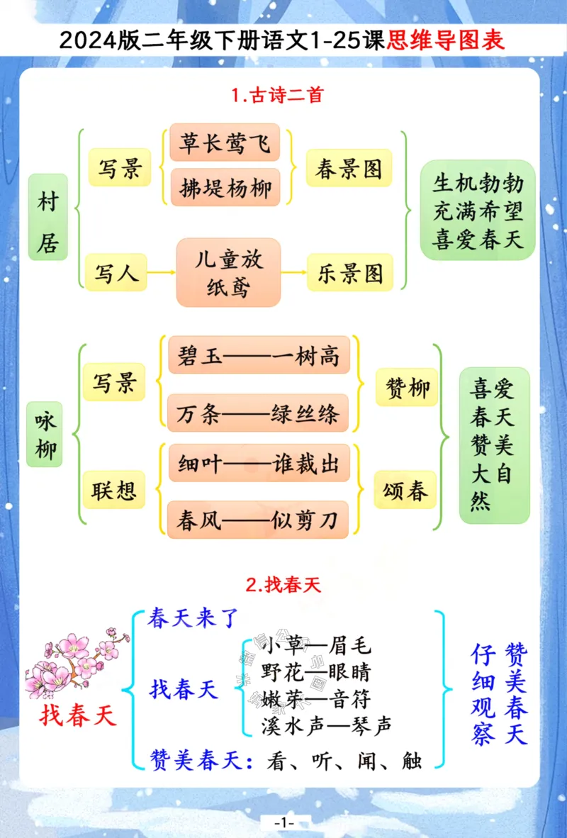 《036.2024春二年级下册语文1-25课思维导图一览表，预习复习备用公众号：米妈家长圈_小学1-6年级全科全套_1-6年级全科下册_二年级_其他补充资料_语文资料》第1页预览