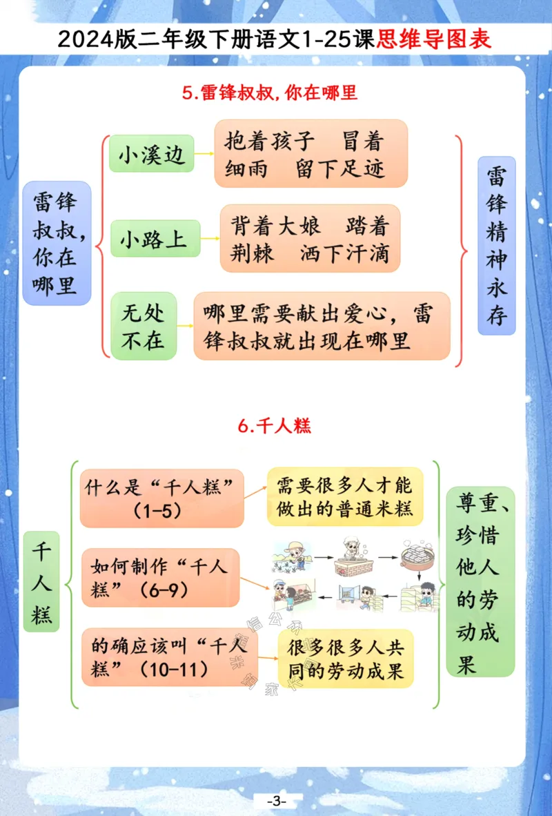 《036.2024春二年级下册语文1-25课思维导图一览表，预习复习备用公众号：米妈家长圈_小学1-6年级全科全套_1-6年级全科下册_二年级_其他补充资料_语文资料》第3页预览