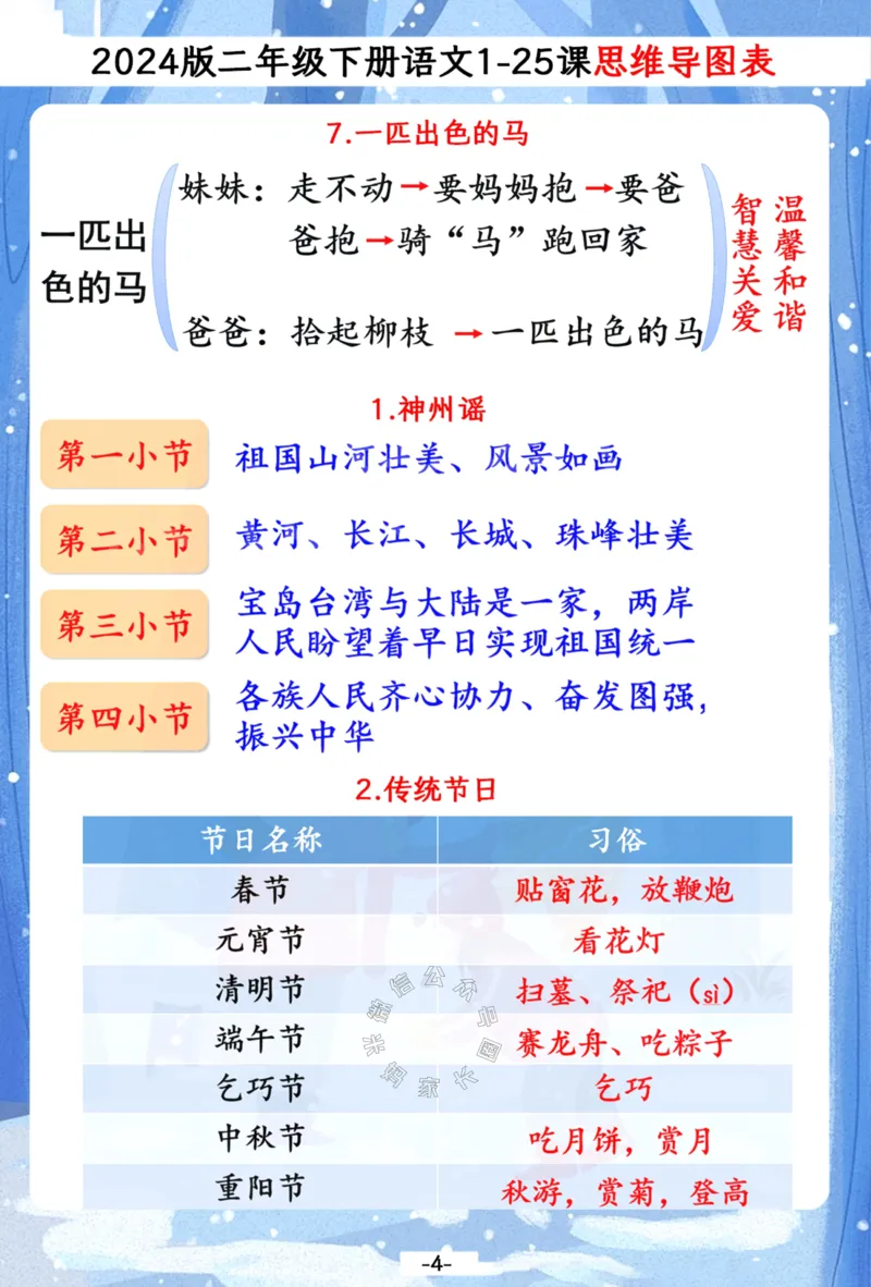 《036.2024春二年级下册语文1-25课思维导图一览表，预习复习备用公众号：米妈家长圈_小学1-6年级全科全套_1-6年级全科下册_二年级_其他补充资料_语文资料》第4页预览