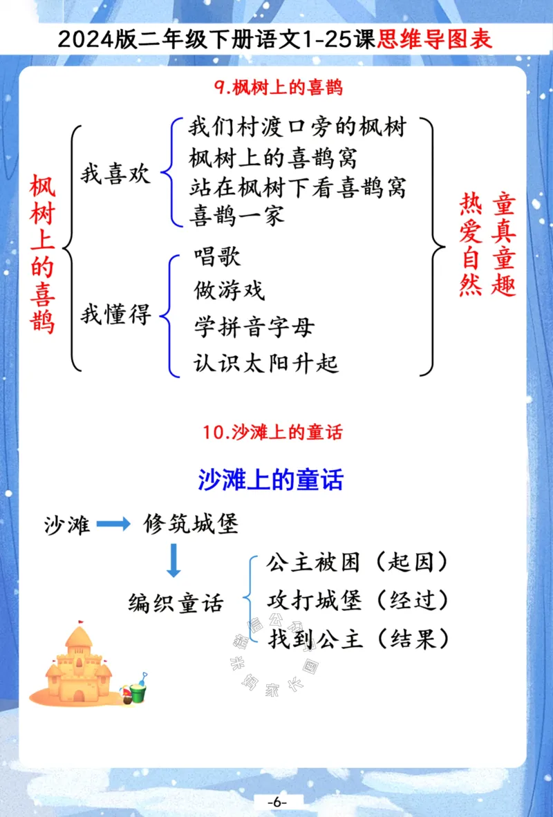 《036.2024春二年级下册语文1-25课思维导图一览表，预习复习备用公众号：米妈家长圈_小学1-6年级全科全套_1-6年级全科下册_二年级_其他补充资料_语文资料》第6页预览