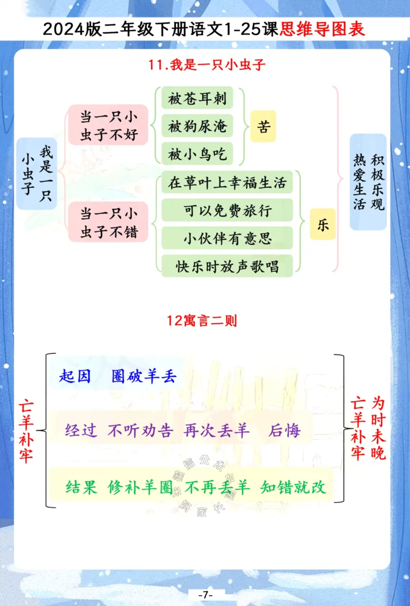 《036.2024春二年级下册语文1-25课思维导图一览表，预习复习备用公众号：米妈家长圈_小学1-6年级全科全套_1-6年级全科下册_二年级_其他补充资料_语文资料》第7页预览