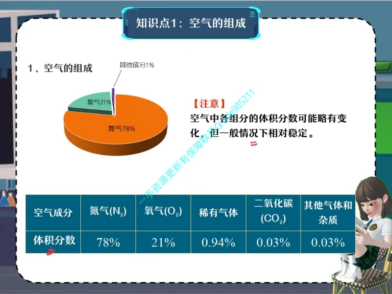 《03.课堂笔记主讲课中笔记_26初三网课_2026初三化学杨雯智_2025初三秋上实验科学自主学习·TY·A+（2期）-杨雯智_03_隐形的宝藏》第9页预览