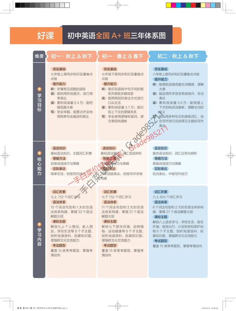 《印刷文件25秋上初三英语讲义A+班全国通用版_26初三网课_2026初三英语万雨露_2025初三秋上双语素养自主学习·TY·A+-万雨露》第6页预览