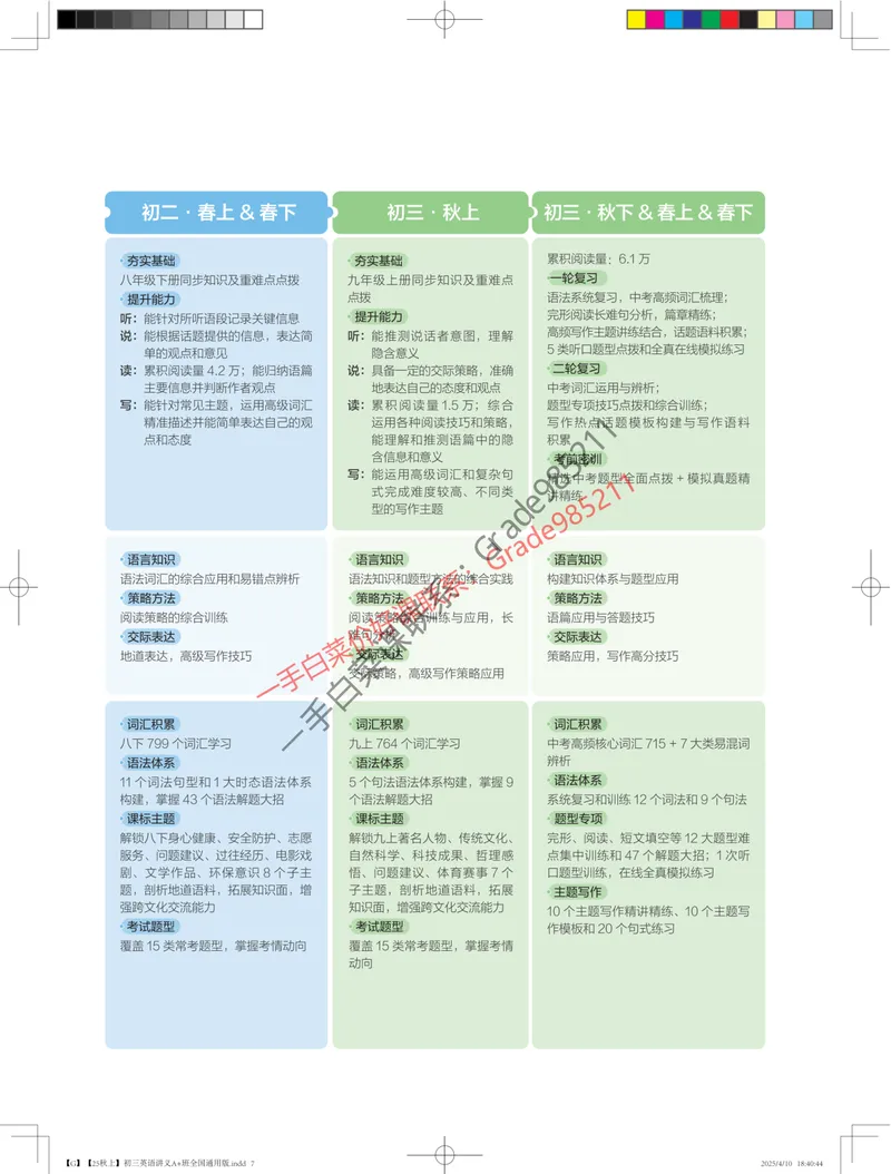 《印刷文件25秋上初三英语讲义A+班全国通用版_26初三网课_2026初三英语万雨露_2025初三秋上双语素养自主学习·TY·A+-万雨露》第7页预览