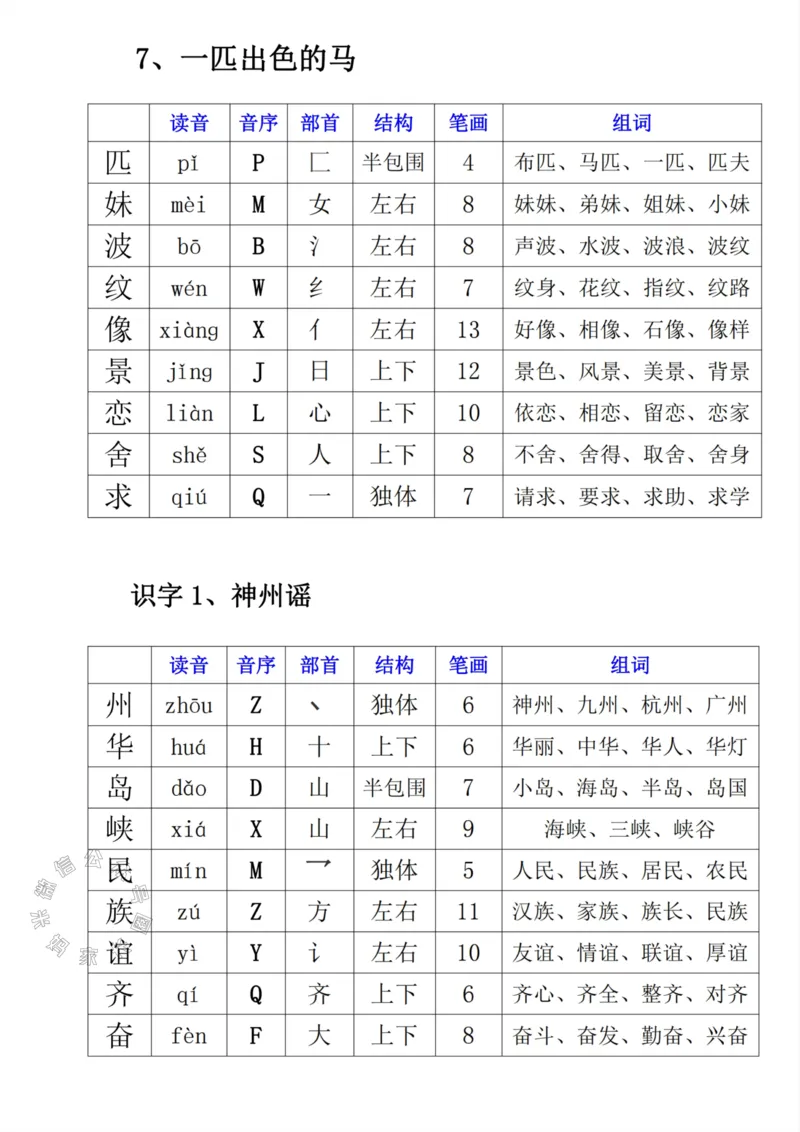 《043.二年级下册语文寒假预习《每课生字表》公众号：米妈家长圈_小学1-6年级全科全套_1-6年级全科下册_二年级_其他补充资料_语文资料》第4页预览