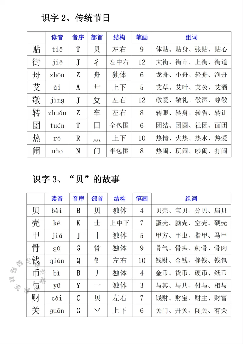 《043.二年级下册语文寒假预习《每课生字表》公众号：米妈家长圈_小学1-6年级全科全套_1-6年级全科下册_二年级_其他补充资料_语文资料》第5页预览