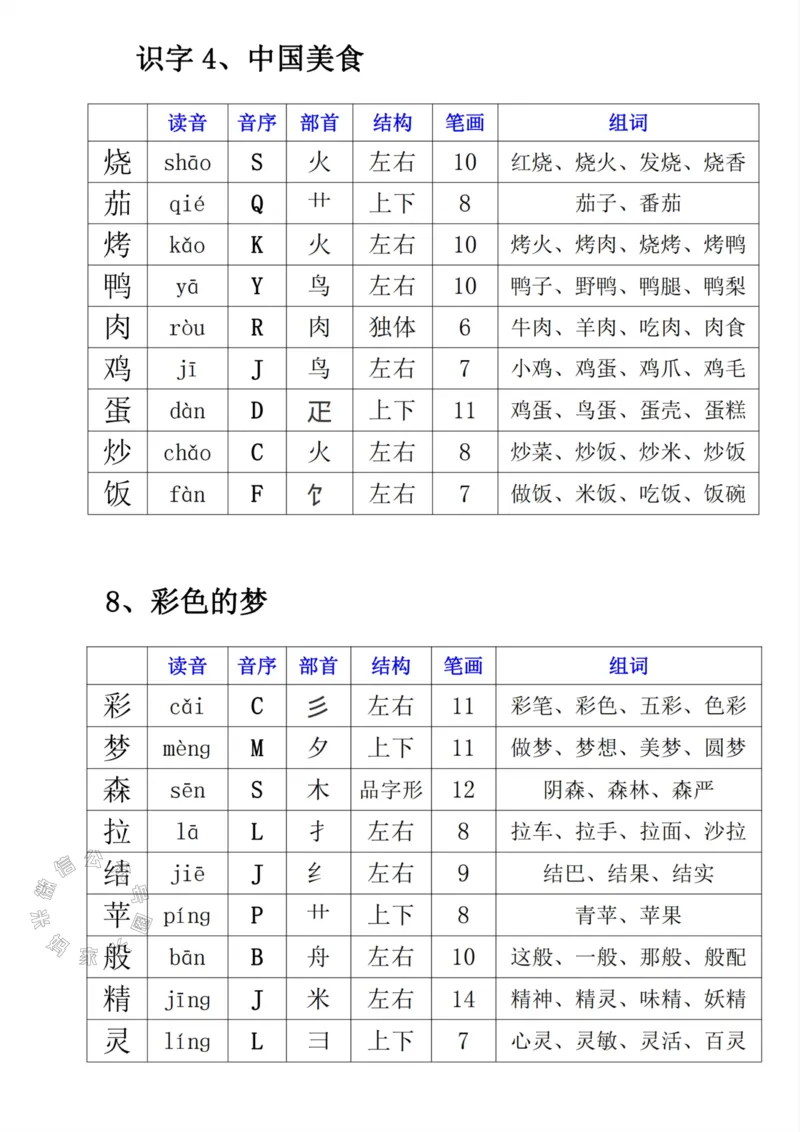 《043.二年级下册语文寒假预习《每课生字表》公众号：米妈家长圈_小学1-6年级全科全套_1-6年级全科下册_二年级_其他补充资料_语文资料》第6页预览