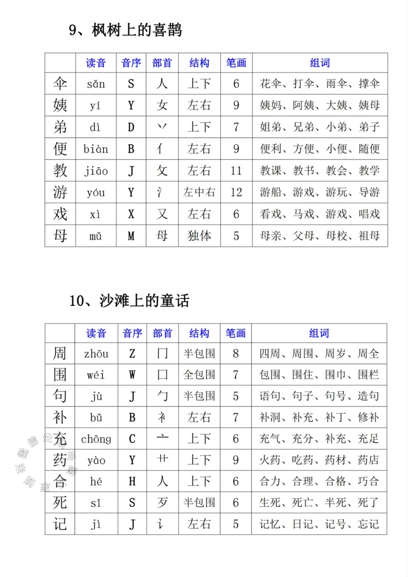 《043.二年级下册语文寒假预习《每课生字表》公众号：米妈家长圈_小学1-6年级全科全套_1-6年级全科下册_二年级_其他补充资料_语文资料》第7页预览