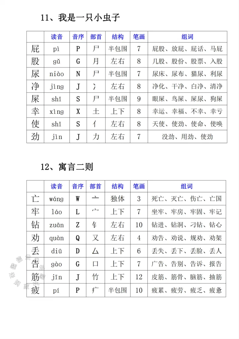 《043.二年级下册语文寒假预习《每课生字表》公众号：米妈家长圈_小学1-6年级全科全套_1-6年级全科下册_二年级_其他补充资料_语文资料》第8页预览