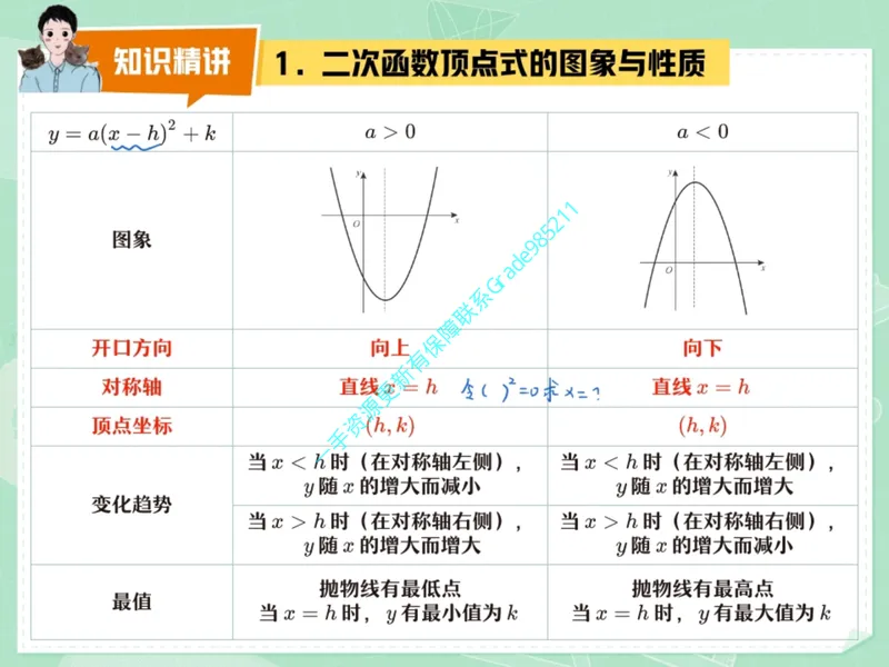 《15.课堂笔记主讲课中笔记_26初三网课_2026初三数学杜艺波_2025初三秋上数理思维自主学习·RJ·A+（2期）-杜艺波_15_大总结数理思维-A+班RJ》第3页预览