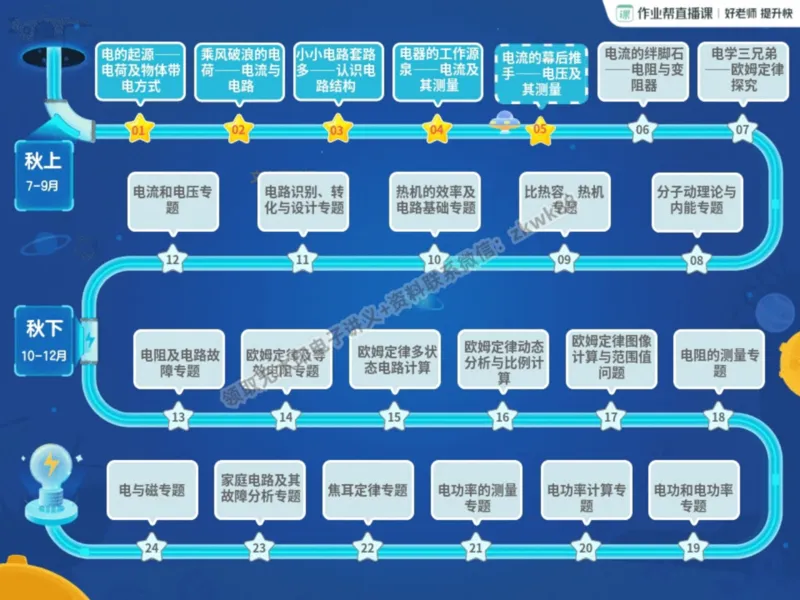 《09.课堂笔记主讲课中笔记_课堂笔记》第2页预览