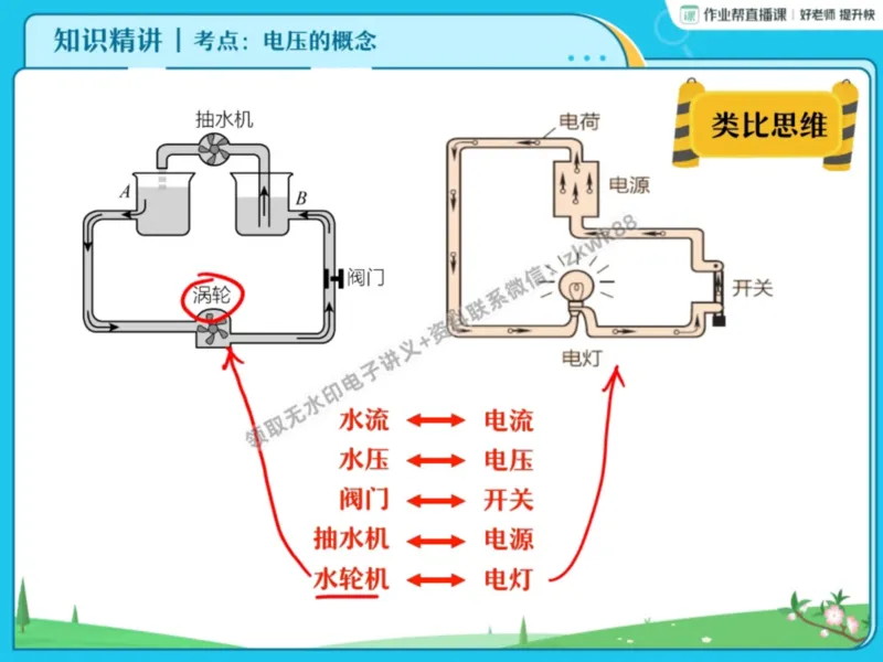 《09.课堂笔记主讲课中笔记_课堂笔记》第7页预览