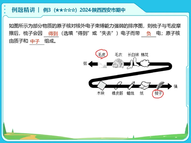 《08-01.课堂笔记主讲课中笔记_26初三网课_2026初三物理谭清军_2025初三秋上自然科学自主学习·TY·S（3期）-谭清军_课程资料_第15节大总结跃动的电光-S班TY》第7页预览