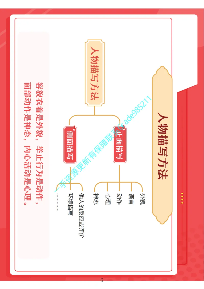 《03-01-02.阅读写作专项（合并版）_26初三网课_2026初三语文周立昕_2025初三秋上人文创作自主学习TY·A+（4期）-周立昕_课程资料_春续秋专属资料_阅读写作专项》第8页预览