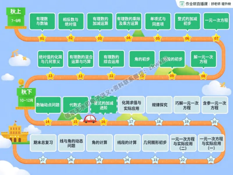 《05.课堂笔记主讲课中笔记_2025初一网课_25初一数学_25初一赵岩数学（作业帮）_秋季下-秋季班A+_课堂笔记》第2页预览