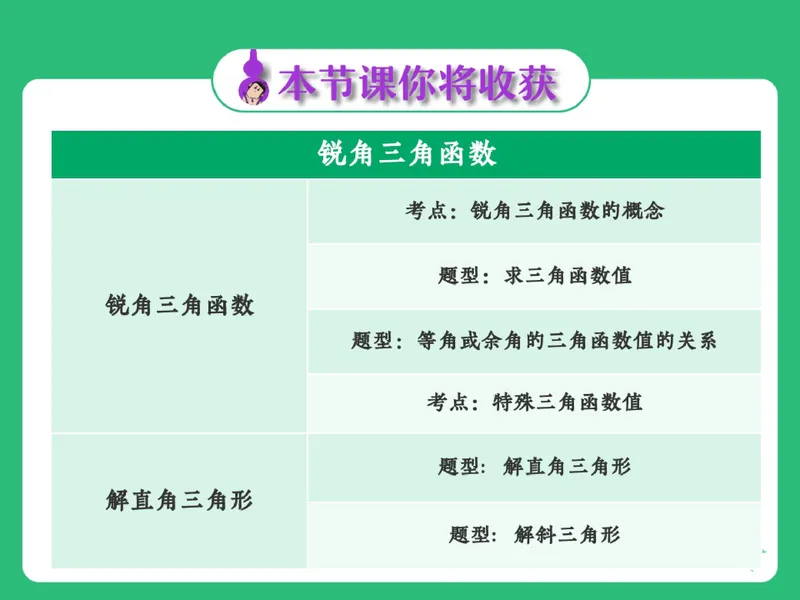 《13.课堂笔记主讲课中笔记_26初三网课_2026初三数学-陈丽-_2025初三秋上数理思维自主学习·RJ·A+（1期）-陈丽_13_角度中的数学魔力》第4页预览